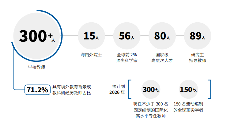 福耀科技大学2025年内蒙古投档最低分数线一览表