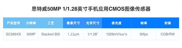 顶级国产5000万像素主摄！华为Mate 80系列将搭载思特威SC595XS