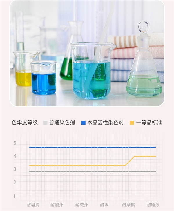 新疆长绒棉：金号纯棉毛巾4.9元/条官方大促（日常9.9元）