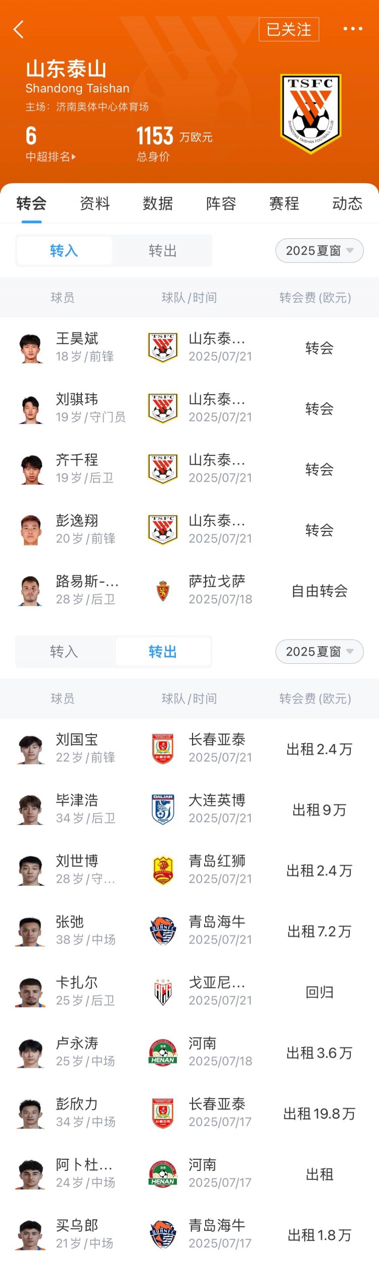 泰山夏窗汇总：路易斯-洛佩斯替代卡扎尔，“彭毕”为首的8人外租