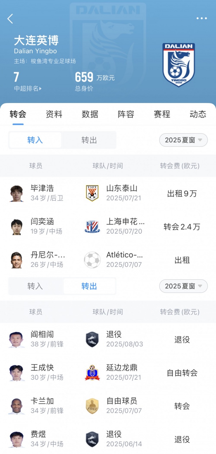 英博夏窗汇总：佩尼亚顶替卡兰加，毕津浩租借加盟；两名老将退役