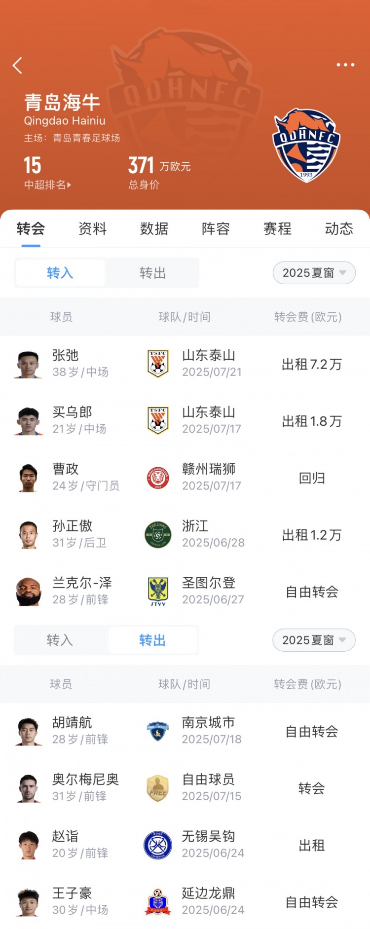 海牛夏窗汇总：新签外援兰克尔-泽，租借张弛、买乌郎、孙正傲