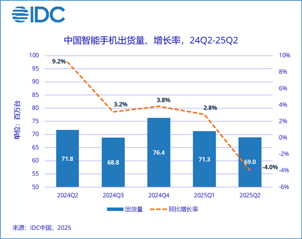 王者归来！华为时隔四年重返国内手机市场第一