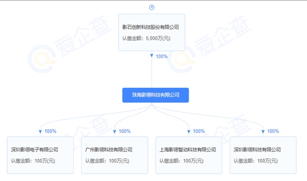 影石宣布进入无人机市场 将推出自有无人机品牌