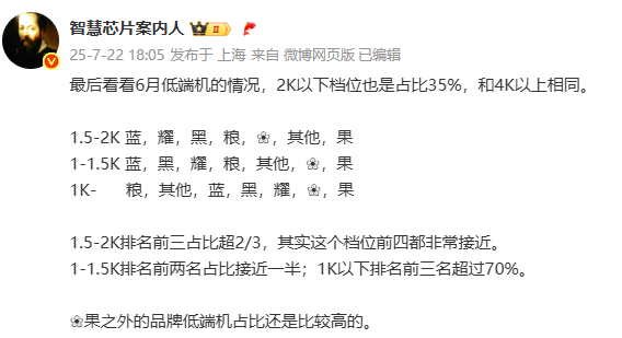 6月低端机型份额排名曝光：1000元以下小米第一