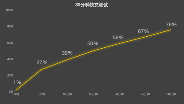红魔电竞平板3 Pro vs REDMI K Pad：谁才是iPad mini终结者