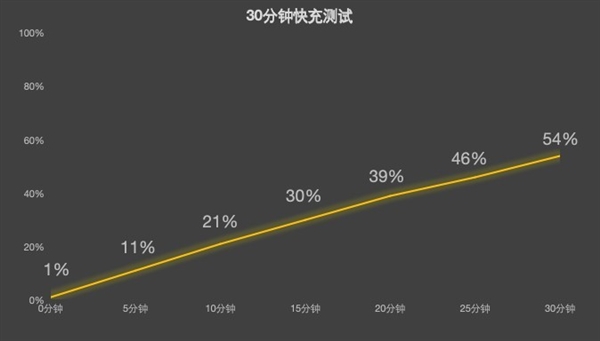 红魔电竞平板3 Pro vs REDMI K Pad：谁才是iPad mini终结者