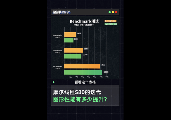 摩尔线程S90首曝！2年前的国产显卡 玩游戏竟然比RTX4060还厉害