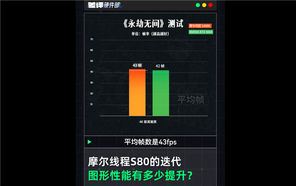 摩尔线程S90首曝！2年前的国产显卡 玩游戏竟然比RTX4060还厉害