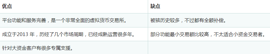 火币交易所