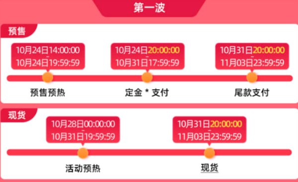 满减使用时间：