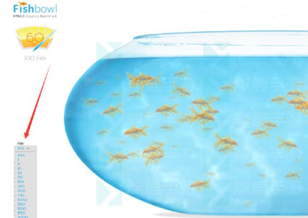 fishbowl性能测试入口