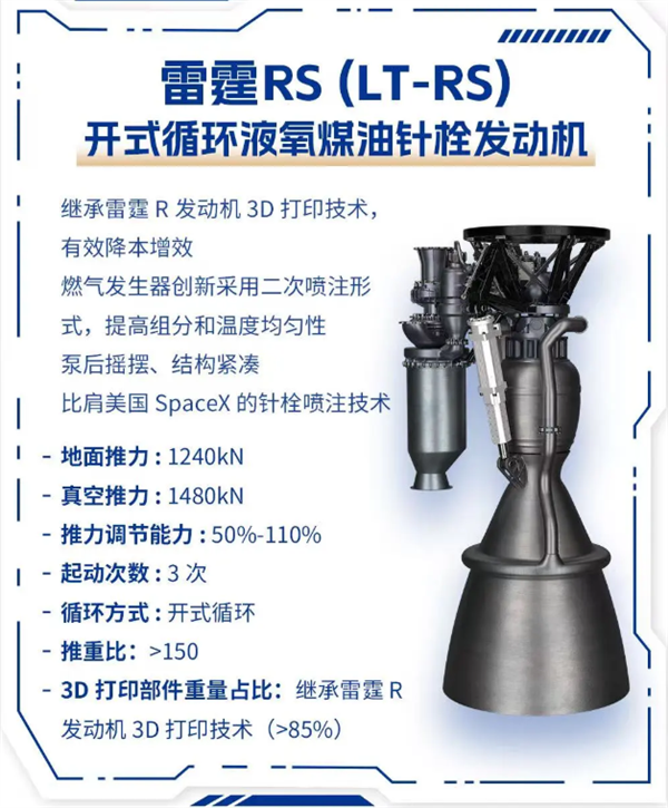 超85%重量部件3D打印！国内首台最大推力液氧煤油火箭发动机总装交付