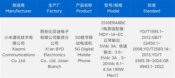 千元标杆！REDMI Note 15 Pro系列入网
