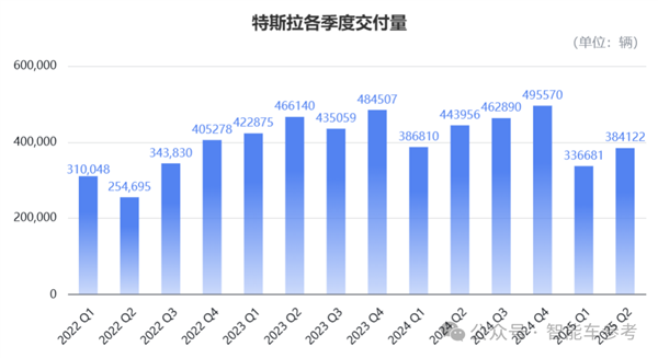 特斯拉财报太惨！马斯克紧急投产廉价版Model Y
