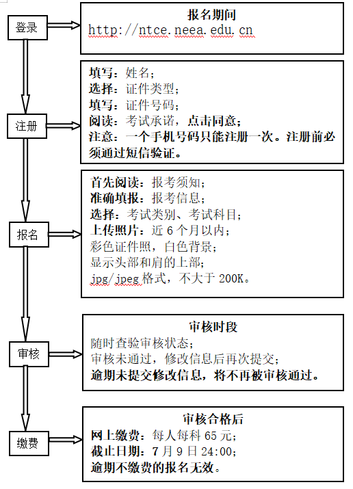 天津市2025年下半年教师资格证考试时间表