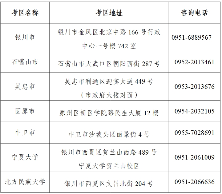 宁夏2025年下半年教师资格证考试时间表