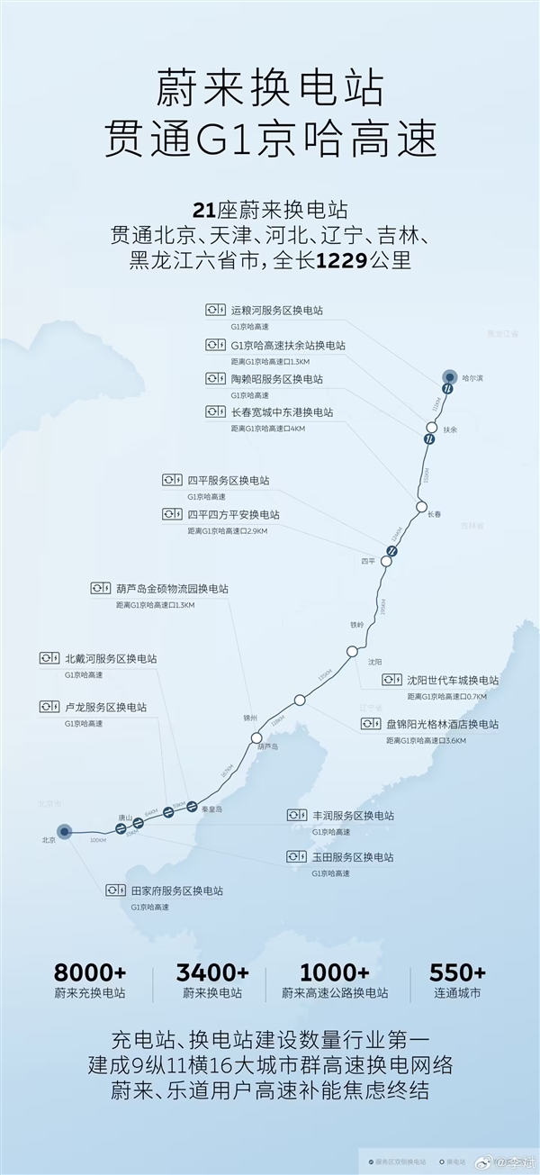 李斌：蔚来在充电、换电站领域都是行业第一