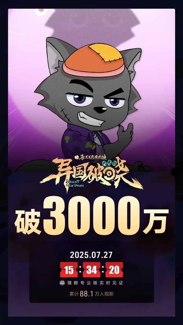 00后的童年回来了！喜羊羊新电影2天票房突破3000万