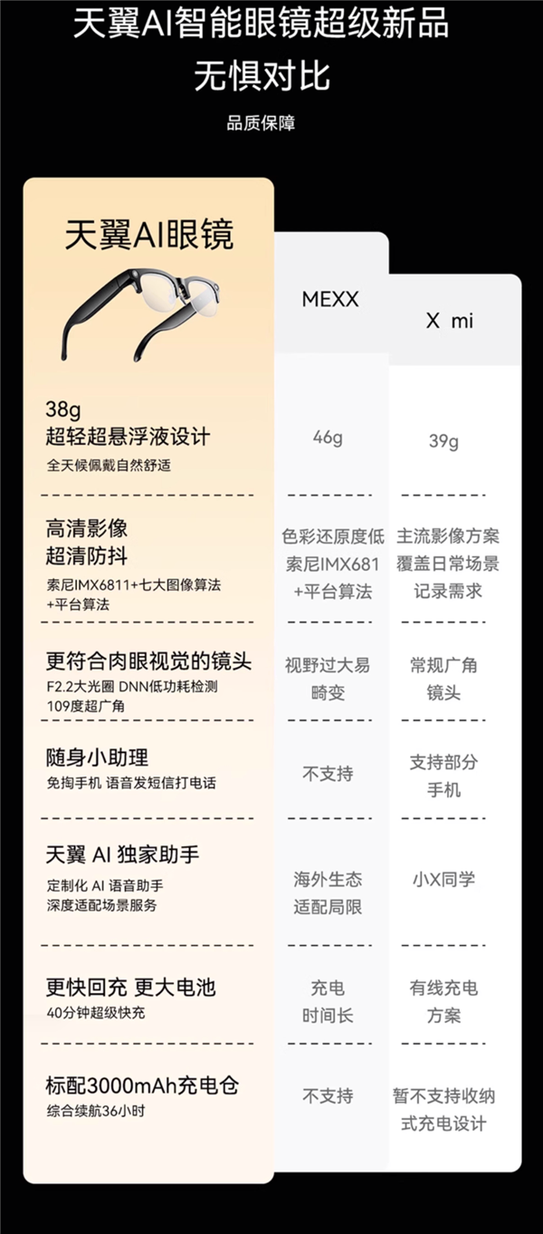 1999元 中国电信首款智能眼镜发布：支持视频拍摄、自带AI