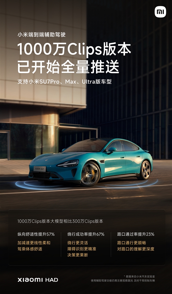 小米SU7系列正式推送1000万Clips版本端到端辅助驾驶：支持小米SU7 Pro、Max、Ultra车型