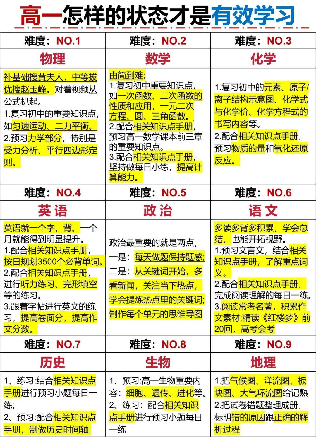 高一寒假学习计划表(详细),高一寒假作息时间表