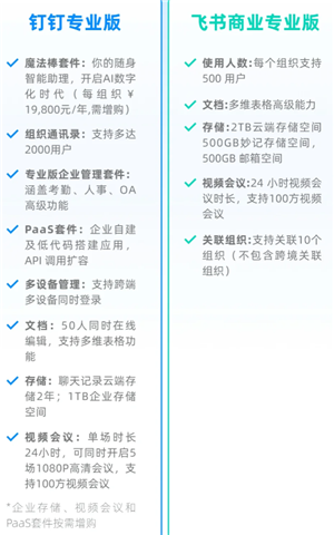 飞书和钉钉哪个好用 飞书和钉钉的区别