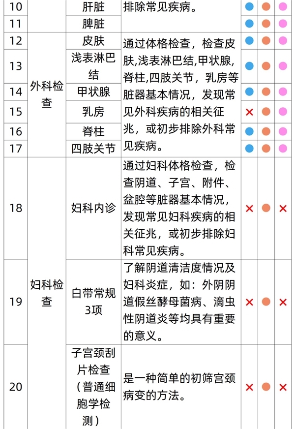 关爱自己 每年一测：瑞慈全身体检套餐269元官方发车（日常1079元）