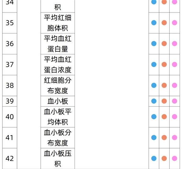 关爱自己 每年一测：瑞慈全身体检套餐269元官方发车（日常1079元）