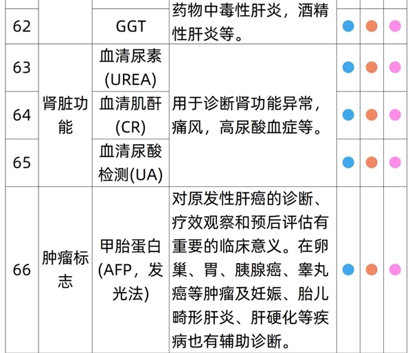 关爱自己 每年一测：瑞慈全身体检套餐269元官方发车（日常1079元）
