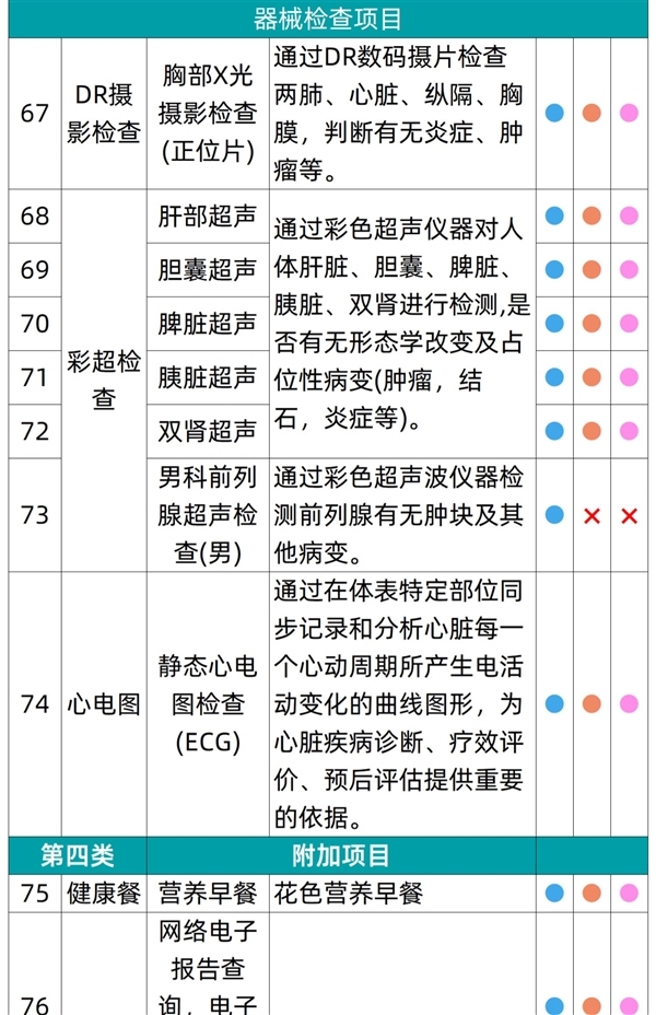 关爱自己 每年一测：瑞慈全身体检套餐269元官方发车（日常1079元）