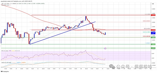 XRP价格