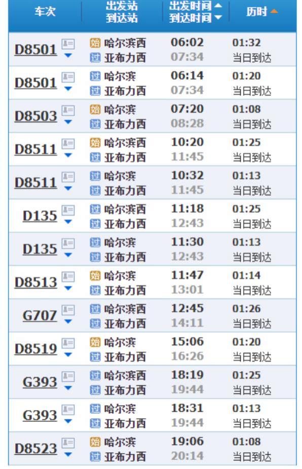 中国雪乡旅游详细攻略(附吃住行游玩路线) 中国雪乡旅游详细攻略(附吃住行游玩路线)
