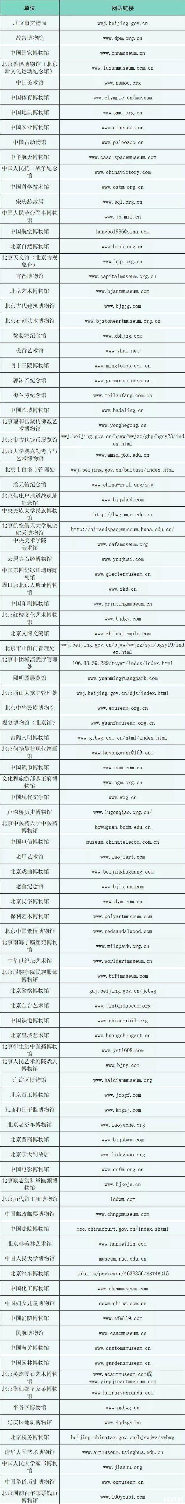 北京市博物馆网址大全 北京线上博物馆一览 北京市博物馆网址大全 北京线上博物馆一览
