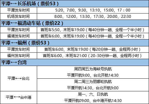 平潭岛住宿哪个好 怎么去方便 游玩项目