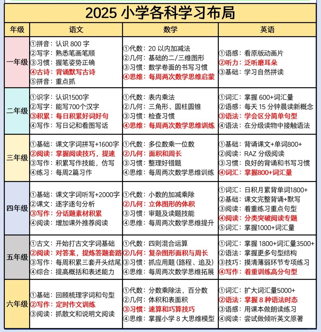 小学生新学期学习计划表(附新学期阅读书单+创意作业清单)