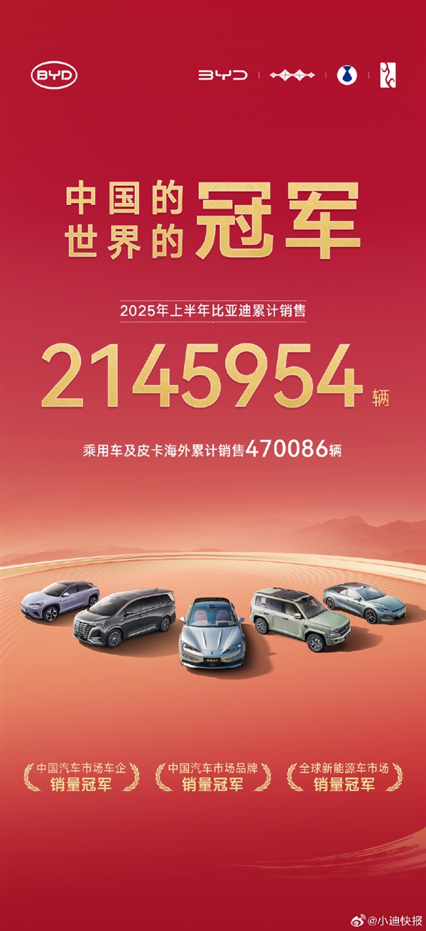 蝉联三个冠军！比亚迪2025上半年累销2145954辆