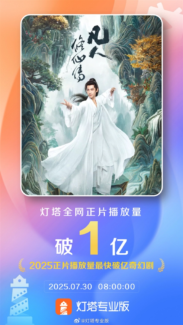 杨洋主演《凡人修仙传》爆火 成为2025年最快破亿奇幻剧