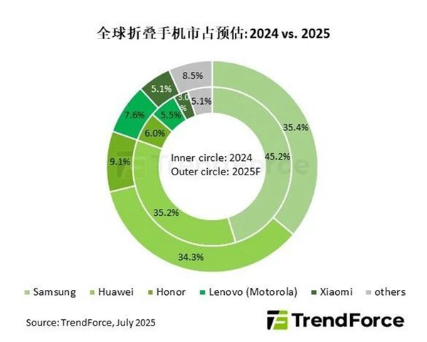 苹果成折叠屏救星吗 姗姗来迟的iPhone Fold到底啥水平