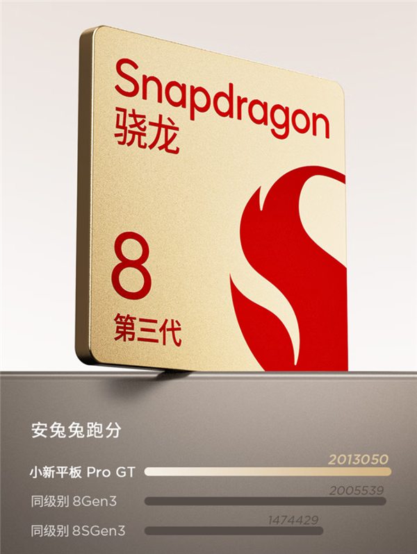 首发1799元起 支持国补！联想小新平板Pro GT发布：3.2K LCD屏+骁龙8 Gen3