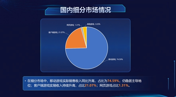 一半中国人都打游戏！我国游戏用户近6.79亿创历史新高
