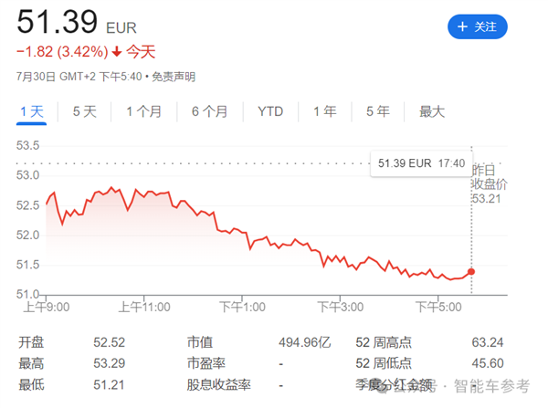 奔驰崩了！业绩新低利润暴跌68% 经销商转卖华为了