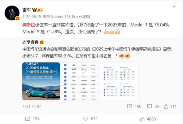 历史新高！7月交付首次突破3万台 小米汽车成功最应该感谢的是特斯拉