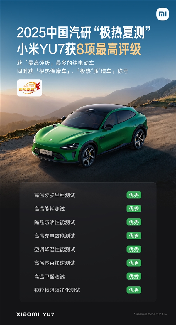 小米YU7中汽研极热夏测成绩公布：8项最高评级 2项特别认证