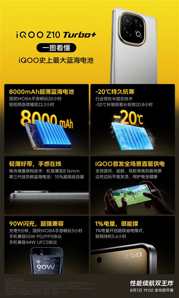 iQOO史上最大！一图看懂Z10 Turbo+ 8000mAh电池：-20℃也能用