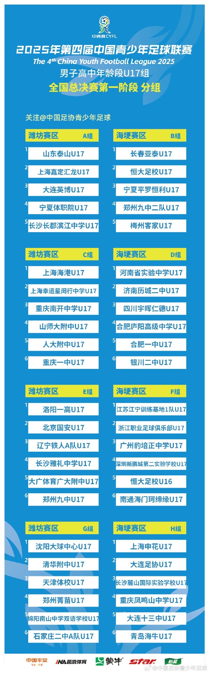 第四届中青赛男子高中年龄段U17组全国总决赛第一阶段分组出炉