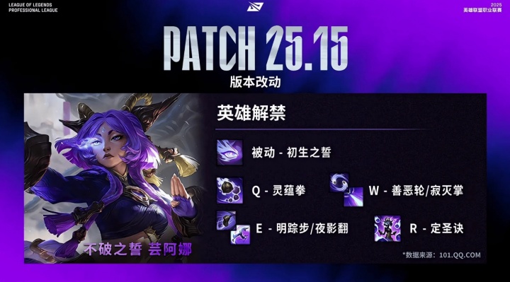 谁会第一个选？在本周版本25.15中，新ADC英雄芸阿娜在比赛中正式解禁