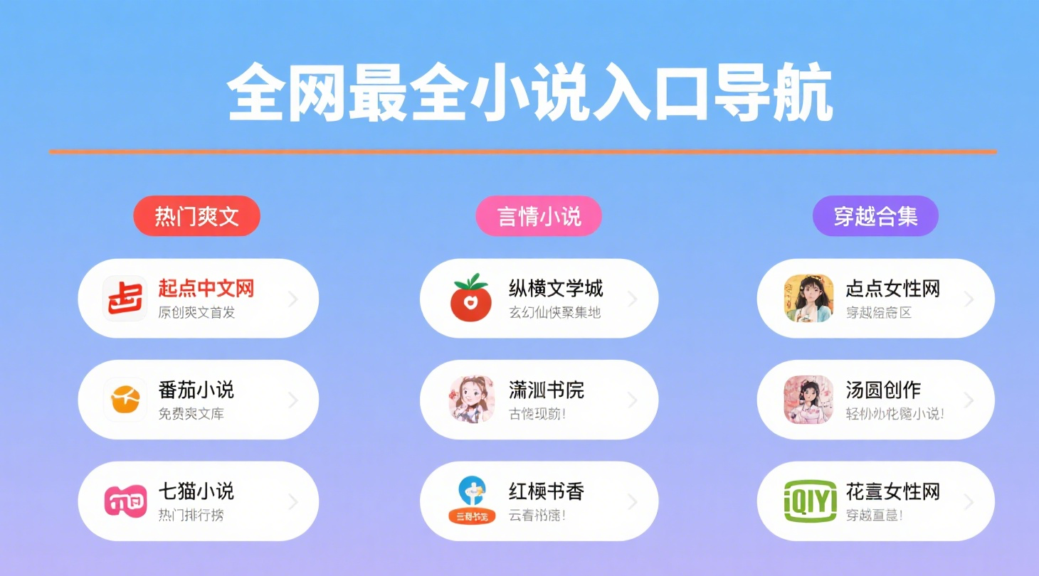 全网最全小说入口导航｜免费看热门爽文、言情、穿越小说合集