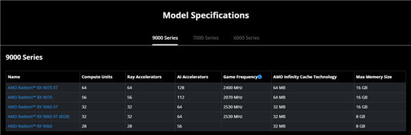 RDNA4到此为止了吗！AMD RX 9060悄悄发布：不零售