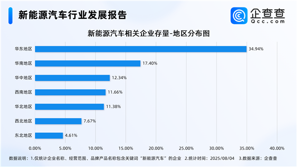 2025上半年新能源汽车市场渗透率达44.3% 创同期历史新高